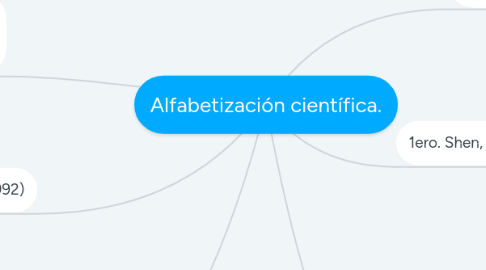 Mind Map: Alfabetización científica.