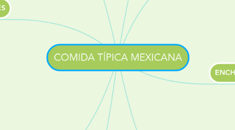 Mind Map: COMIDA TÍPICA MEXICANA