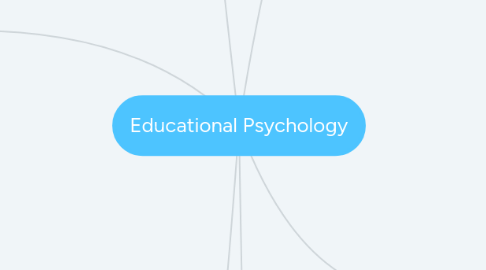 Mind Map: Educational Psychology