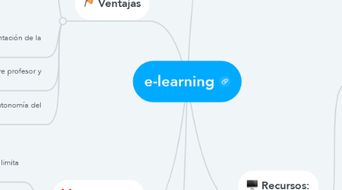 Mind Map: e-learning