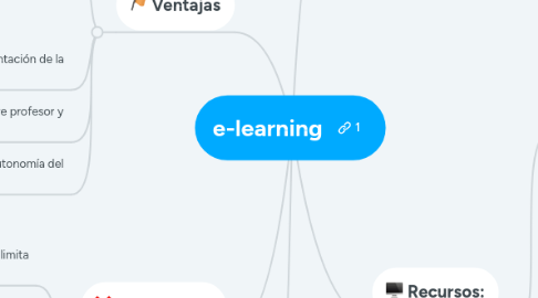 Mind Map: e-learning