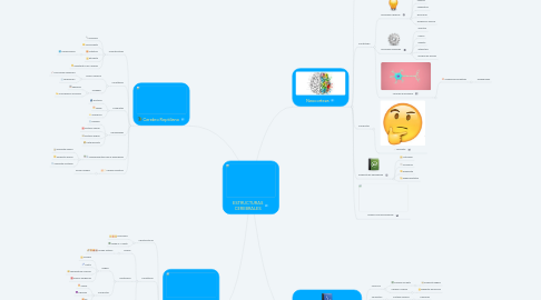 Mind Map: ESTRUCTURAS CEREBRALES