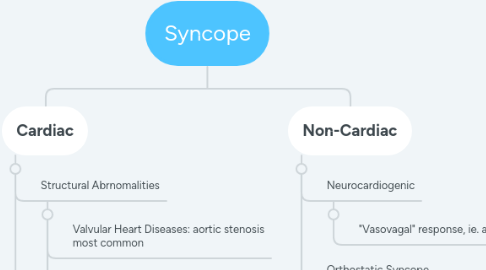 Mind Map: Syncope