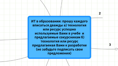 Mind Map: ИТ в образовании: прошу каждого вписаться дважды а) технология или ресурс успешно используемые Вами в учебе и предлагаемые сокурсникам б) технология или ресурс предлагаемая Вами к разработке (не забудьте подписать свои предложения)
