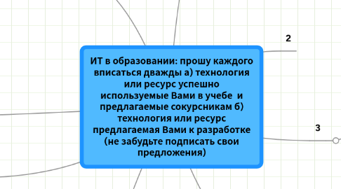 Mind Map: ИТ в образовании: прошу каждого вписаться дважды а) технология или ресурс успешно используемые Вами в учебе  и предлагаемые сокурсникам б) технология или ресурс предлагаемая Вами к разработке (не забудьте подписать свои предложения)