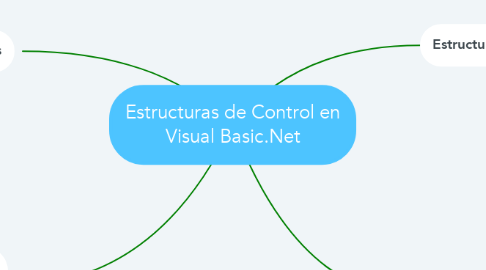 Mind Map: Estructuras de Control en Visual Basic.Net