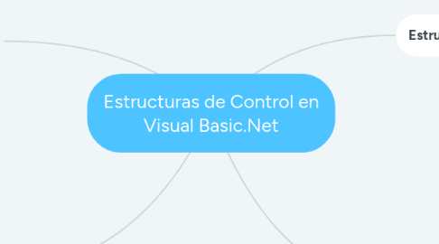 Mind Map: Estructuras de Control en Visual Basic.Net