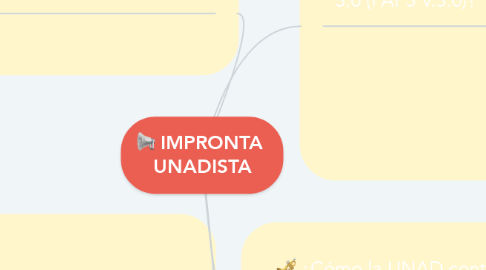 Mind Map: IMPRONTA  UNADISTA