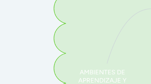Mind Map: RETO 2: Impronta unadista.