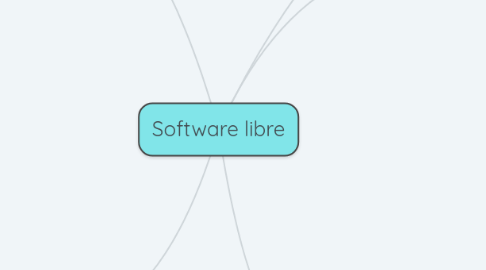 Mind Map: Software libre