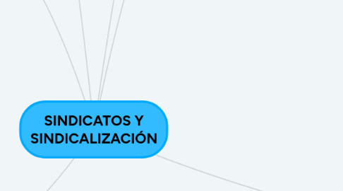 Mind Map: SINDICATOS Y SINDICALIZACIÓN