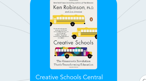 Mind Map: Creative Schools Central Premise- Educators and policy makers need to transform schools so that all students are given a rigorous, engaged and personalized education that fosters creativity and a love of learning.