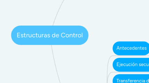 Mind Map: Estructuras de Control