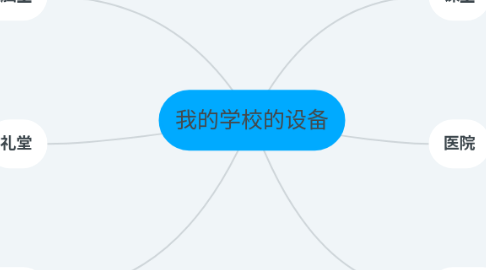 Mind Map: 我的学校的设备