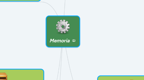 Mind Map: Memoria