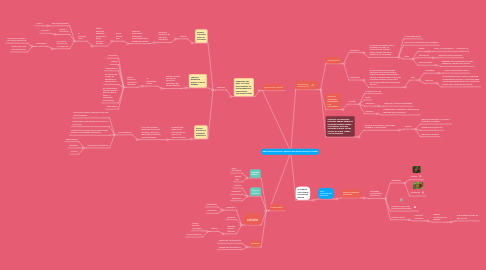 Mind Map: RESPUESTA INMUNE - KARINA GRIJALBA MONCAYO UNAD