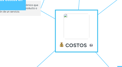 Mind Map: COSTOS