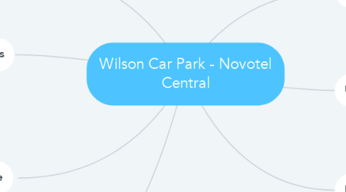 Mind Map: Wilson Car Park - Novotel Central