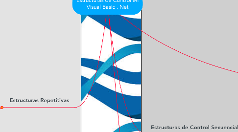 Mind Map: Estructuras de Control en Visual Basic . Net