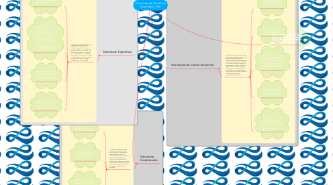 Mind Map: Estructuras de Control en Visual Basic . Net