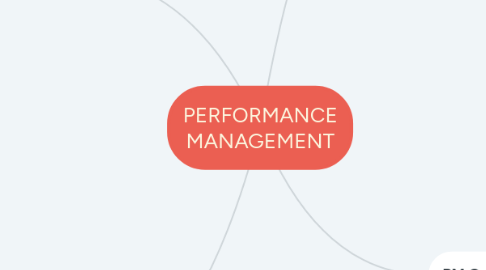 Mind Map: PERFORMANCE MANAGEMENT