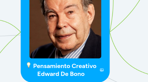 Mind Map: Pensamiento Creativo Edward De Bono