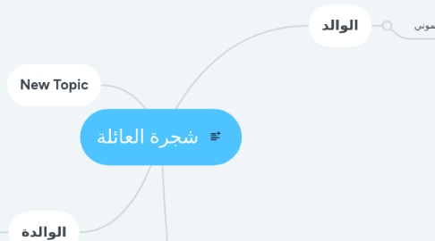 Mind Map: شجرة العائلة