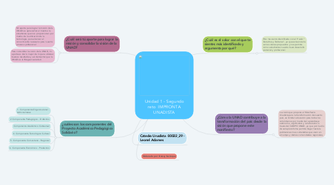 Mind Map: Unidad 1 - Segundo reto  IMPRONTA UNADISTA