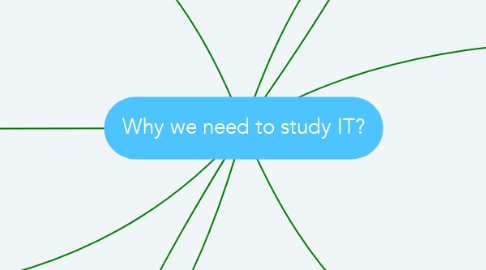 Mind Map: Why we need to study IT?
