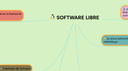 Mind Map: SOFTWARE LIBRE