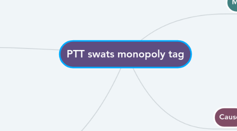 Mind Map: PTT swats monopoly tag