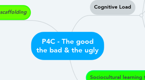 Mind Map: P4C - The good the bad & the ugly
