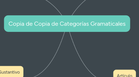 Mind Map: Copia de Copia de Categorías Gramaticales