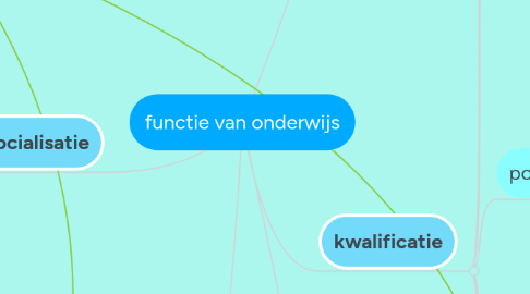 Mind Map: functie van onderwijs