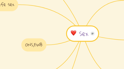 Mind Map: Sex