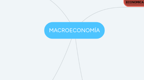 Mind Map: MACROECONOMÍA