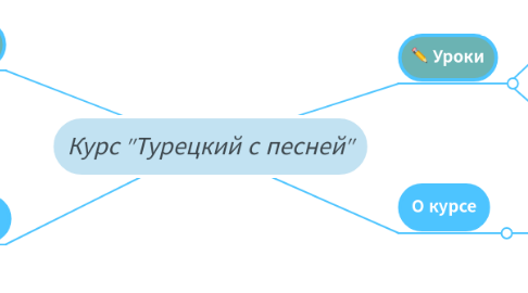 Mind Map: Курс "Турецкий с песней": 2018 / 2019 учебный год