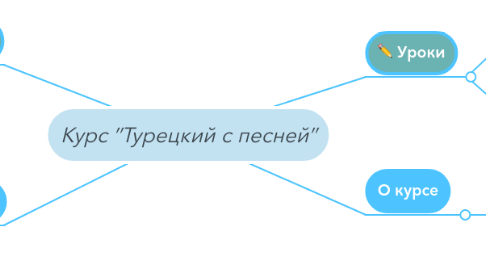 Mind Map: Курс "Турецкий с песней"