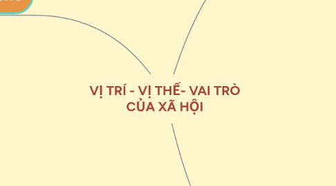 Mind Map: VỊ TRÍ - VỊ THẾ- VAI TRÒ CỦA XÃ HỘI