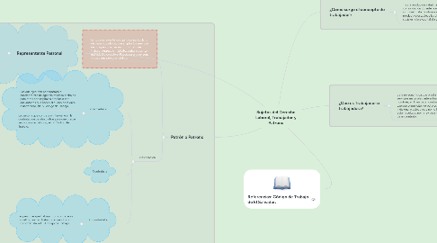 Mind Map: Sujetos del Derecho Laboral, Trabajador y Patrono