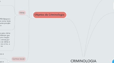 Mind Map: CRIMINOLOGIA