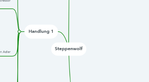 Mind Map: Steppenwolf