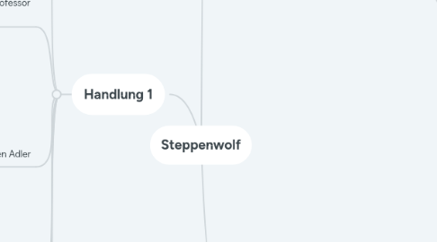 Mind Map: Steppenwolf