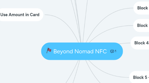 Mind Map: Beyond Nomad NFC