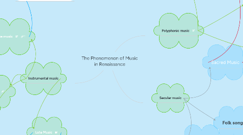 Mind Map: The Phenomenon of Music in Renaissance