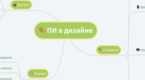 Mind Map: ПИ в дизайне