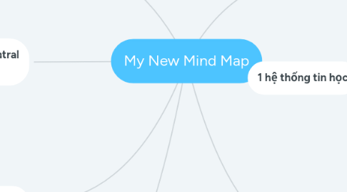 Mind Map: My New Mind Map