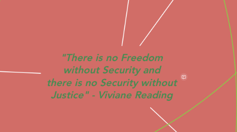 Mind Map: "There is no Freedom without Security and there is no Security without Justice" - Viviane Reading