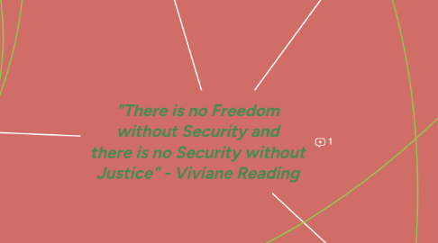 Mind Map: "There is no Freedom without Security and there is no Security without Justice" - Viviane Reading