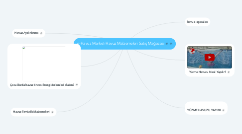 Mind Map: e-Havuz Market-Havuz Malzemeleri Satış Mağazası